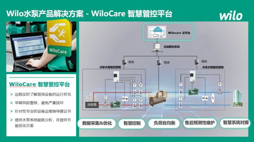 共筑綠色未來(lái) 威樂(lè)深度參與2024建筑節(jié)能降碳技術(shù)創(chuàng)新發(fā)展論壇，以領(lǐng)先技術(shù)賦能行業(yè)咨詢