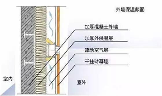 駕馭綠色發(fā)展 解析18項綠色建筑節(jié)能環(huán)保新技術與節(jié)能咨詢的價值